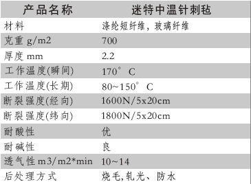 迷特中温除尘布袋