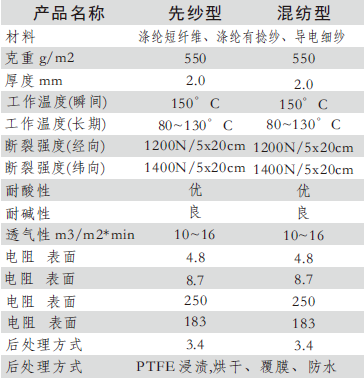 抗静电除尘布袋