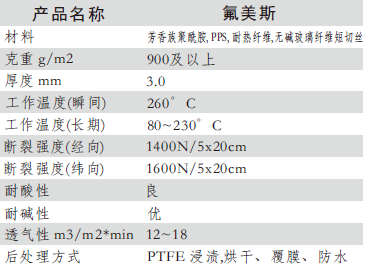 氟美斯除尘布袋